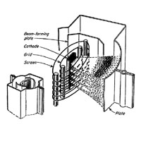 Vacuum Tubes